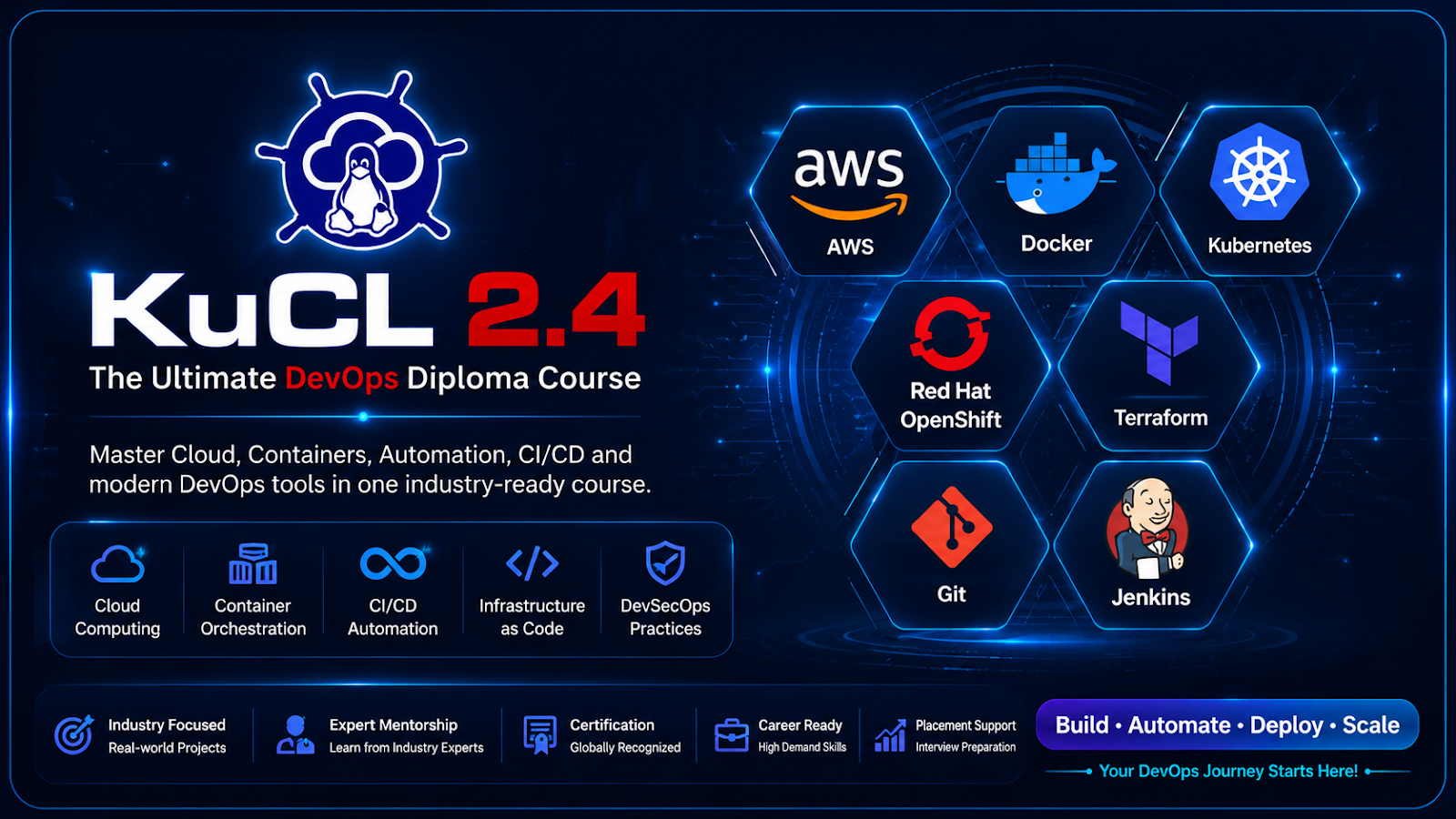 KuCL 2.5 – The Ultimate DevOps Diploma Course