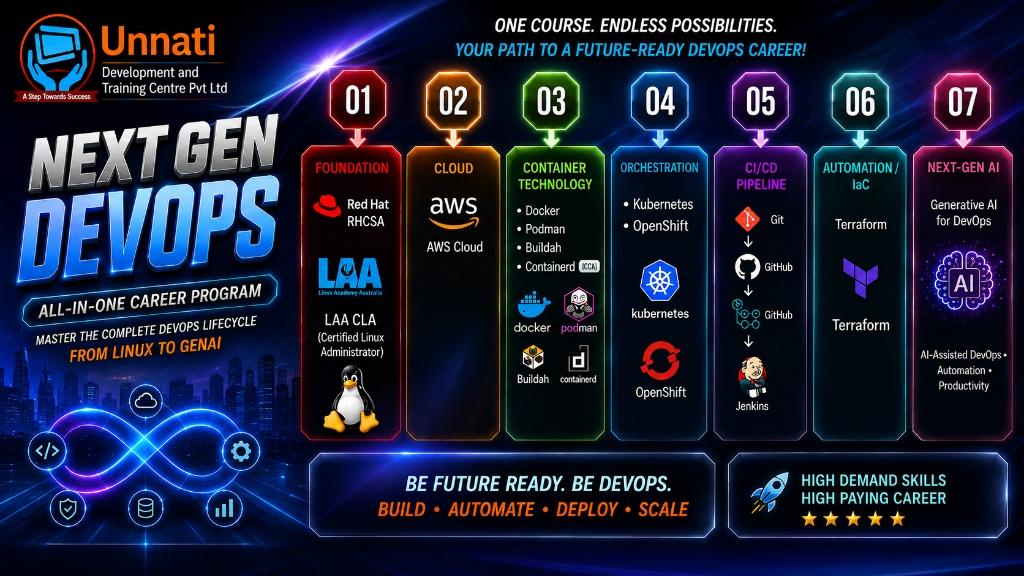 NextGEN DevOps — All-in-One Career Program Learning Roadmap